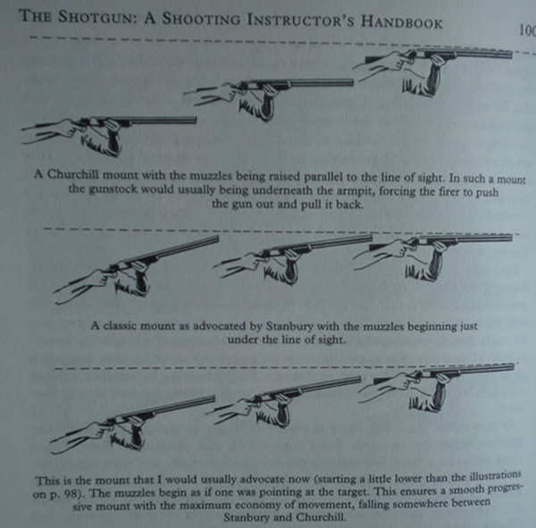 Gun Mount Diagrams Part II